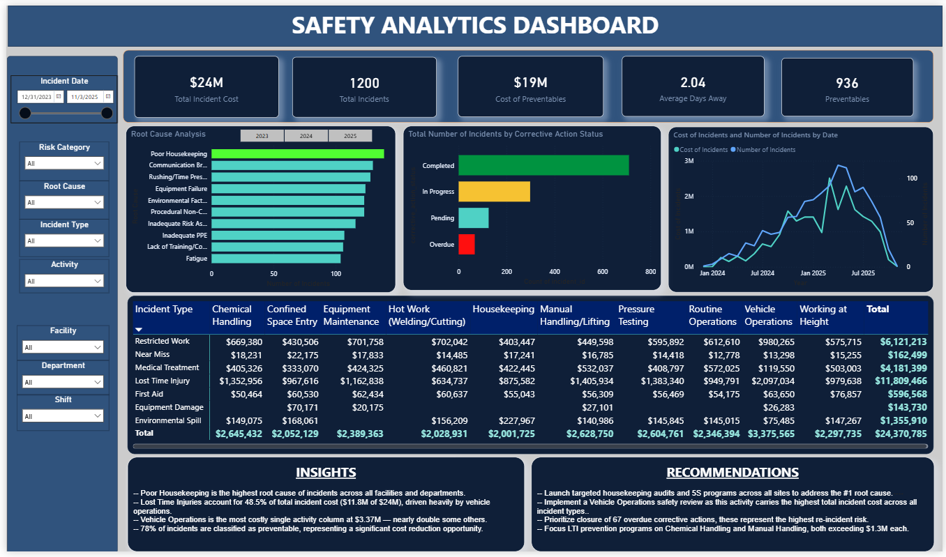 Safety Dashboard